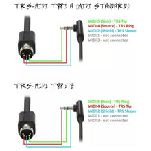 Load image into Gallery viewer, RockBoard Flat TRS to MIDI Cable, TRS-MIDI Type B - 150 cm / 59 1/16"